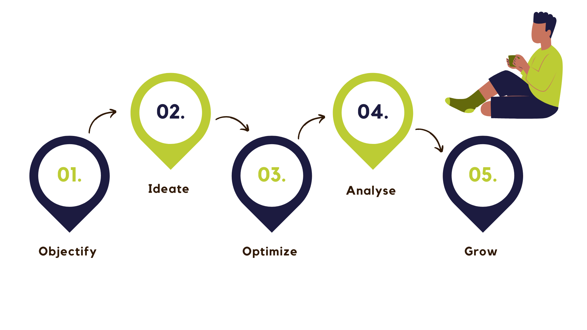 process-life-cycle-in-details-and-with-suitable-examples-zitoc